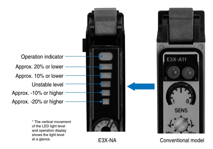 Omron Industrial Automation E3X-NA Fiber Optic Amplifiers