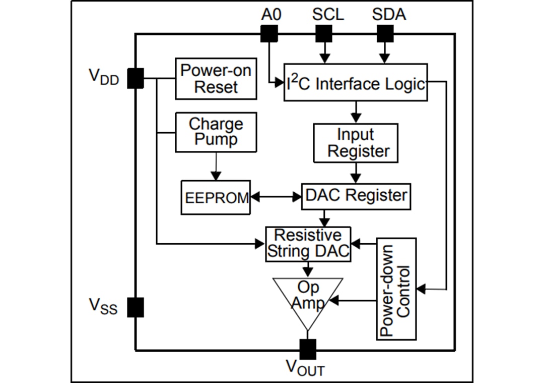 Block Diagram - Microchip Technology MCP4725 Digital-to-Analog Converter