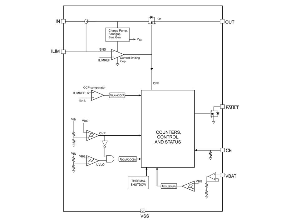 Block Diagram - Texas Instruments BQ24314/BQ24316 Charger Front End Protection ICs