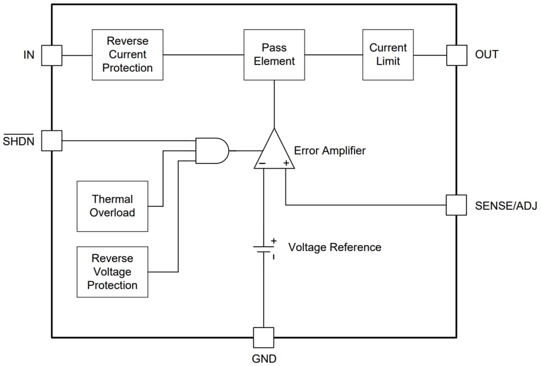 Block Diagram - Texas Instruments TPS7A45xx LDO Voltage Regulators