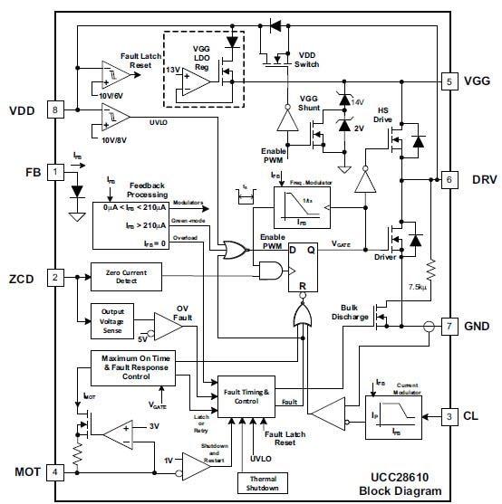 Block Diagram - Texas Instruments UCC28610 Green-Mode Flyback Controller