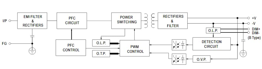 Block Diagram - MEAN WELL HLG-100/120/150/185H  LED Power Supplies