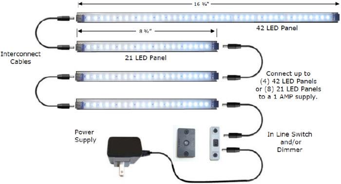 Inspired LED Pro Series Super Bright LED Panels