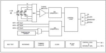 Block Diagram - STMicroelectronics LIS3DH 3-Axes Nano Accelerometer