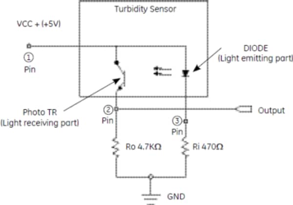 Block Diagram - Amphenol Advanced Sensors Turbidity Sensors