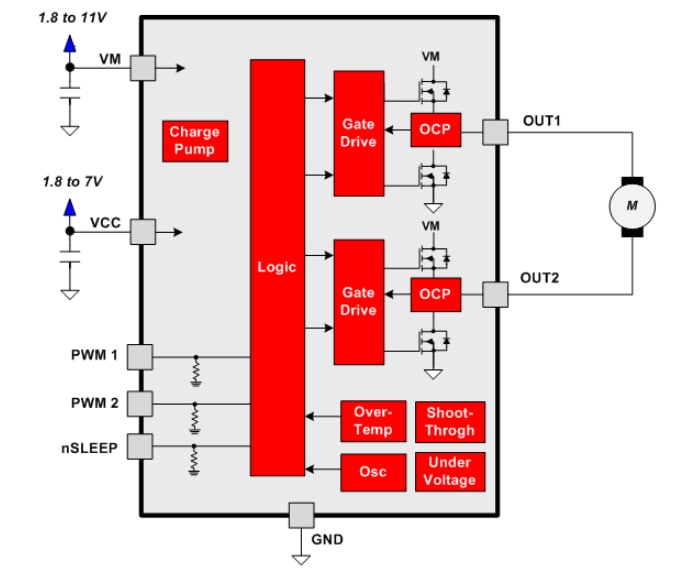 Block Diagram - Texas Instruments DRV8837 1.8A Low Voltage Brushed DC Motor Driver