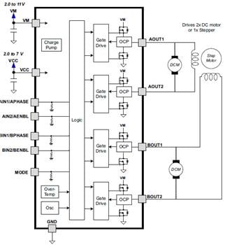Block Diagram - Texas Instruments DRV8834/35/36 Dual Low Voltage H-Bridge ICs