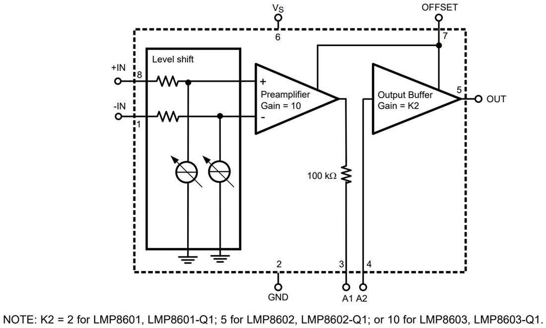 Block Diagram - Texas Instruments LMP860x/LMP860x-Q1 60V Current Sensing Amplifiers