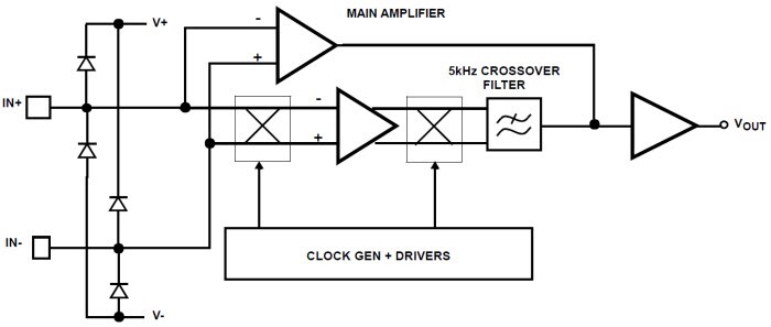 Block Diagram - Renesas Electronics ISL28133 Single Micropower Operational Amplifier