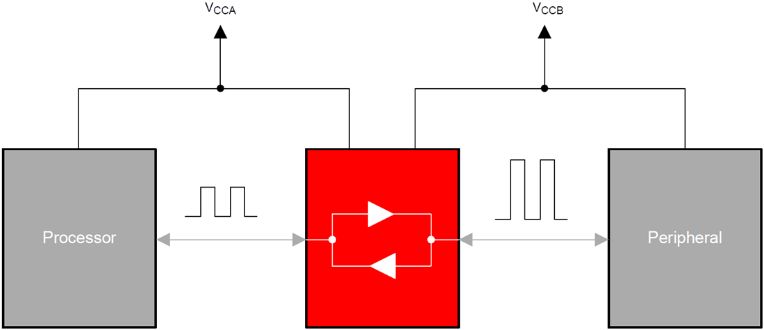 Block Diagram - Texas Instruments TXB0108/TXB0108-Q1 8-Bit Voltage-Level Translator