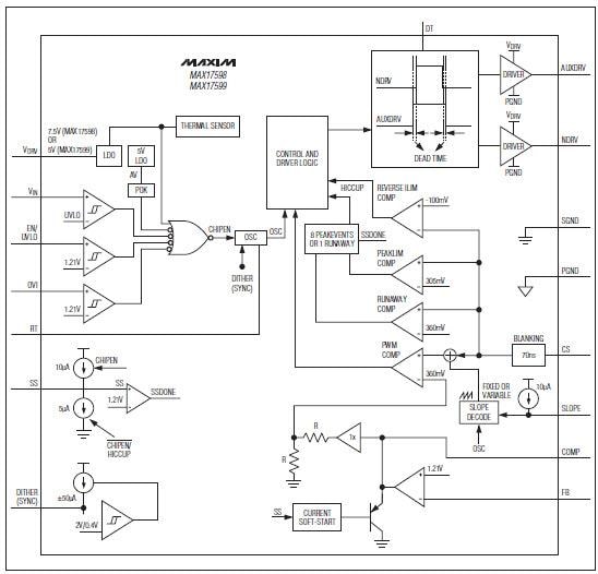 Block Diagram - Analog Devices / Maxim Integrated MAX17598/99 Current-Mode PWM Controllers