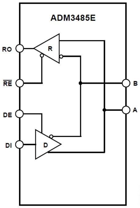 Block Diagram - Analog Devices Inc. ADM3485E Low Power Data Transceivers