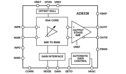 Block Diagram - Analog Devices Inc. AD8338 18MHz Variable Gain Amplifier