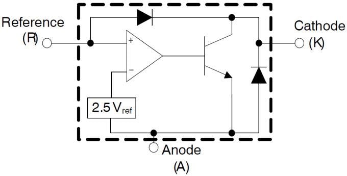 Block Diagram - onsemi NCP431A Programmable Precision References