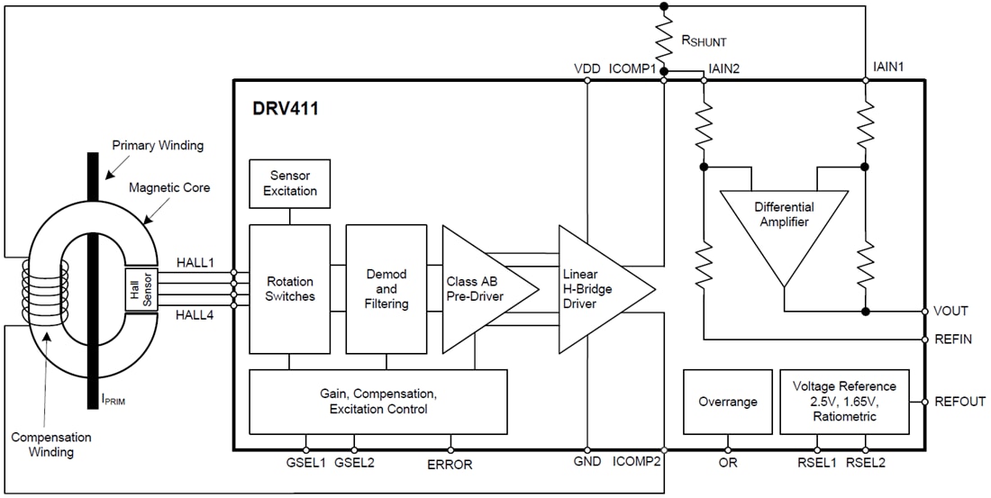 Block Diagram - Texas Instruments DRV411 Sensor Signal Conditioning IC