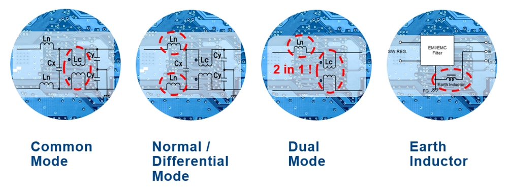 Chart - KEMET AC Line Filters