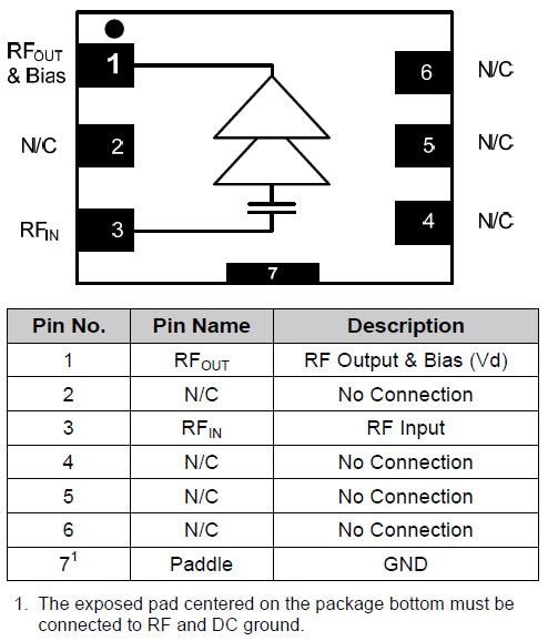 MACOM MAAM-011101 Broadband GP Amplifier