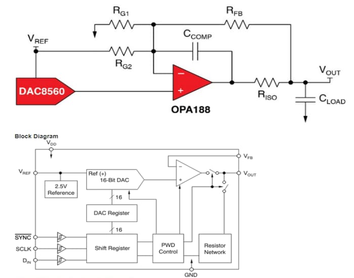 Block Diagram - Texas Instruments DAC8560 Low Power 16-bit Voltage Output DAC