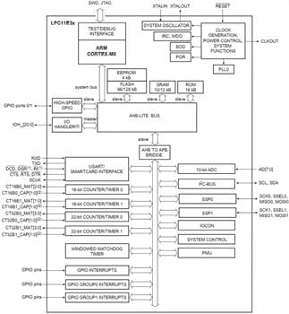 Block Diagram - NXP Semiconductors LPC11E37x & LPC11U37x 32-bit Microcontrollers