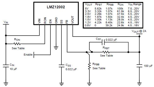 Application Circuit Diagram - Texas Instruments TI LMZ120xx SIMPLE SWITCHER Power Modules