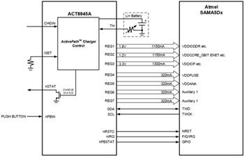 Qorvo ACT8865 & ACT8945A Advanced Power Management Units