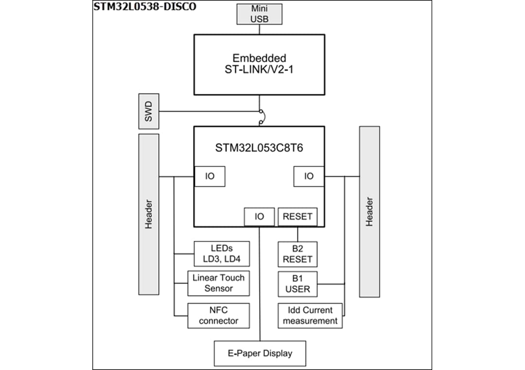 Block Diagram - STMicroelectronics STM32L0538-DISCO Discovery Kit