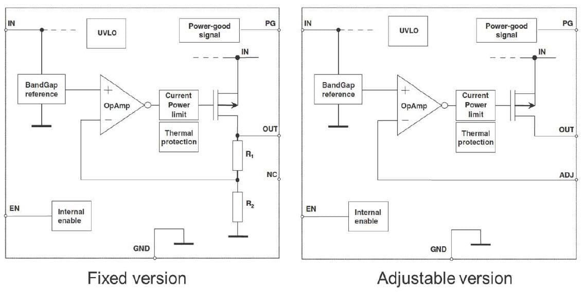 Block Diagram - STMicroelectronics LDF & LDFM Very Low Drop Voltage Regulators