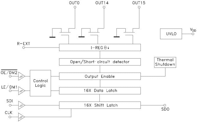 Block Diagram - STMicroelectronics STAPxxDPS05 LED Display Drivers