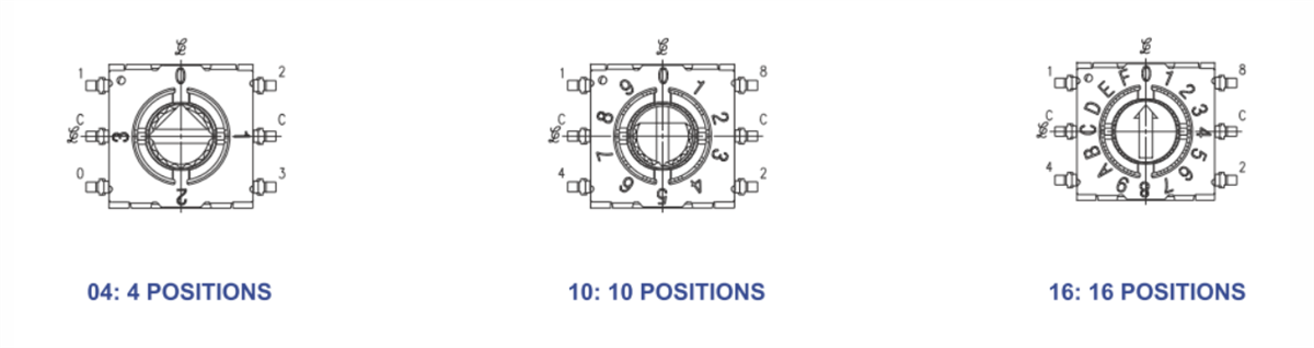 Chart - Tusonix / CTS 220 7x7mm Miniature Rotary DIP Switch