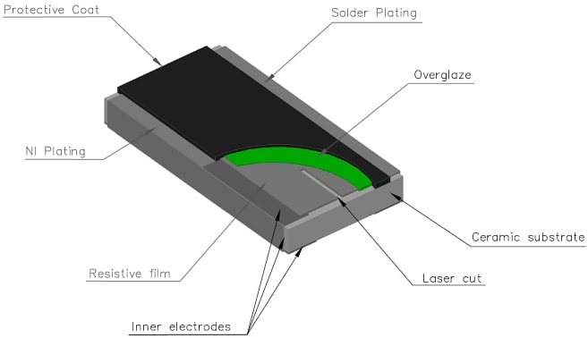 Mechanical Drawing - Vishay / Draloric RCL e3 Thick Film Chip Resistors