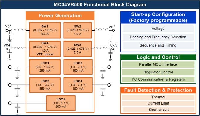 NXP Semiconductors MC34VR500 Multi-Output DC/DC Regulators