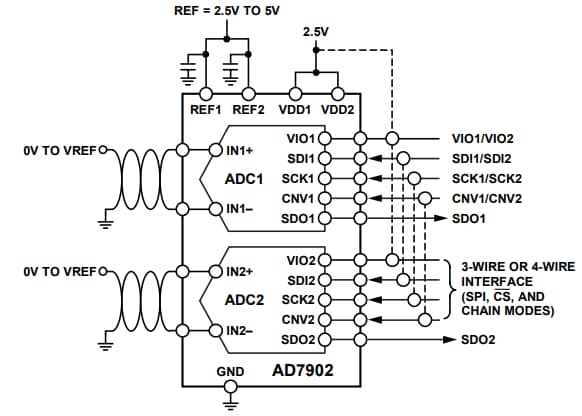 Analog Devices Inc. AD7902 Analog to Digital Converter
