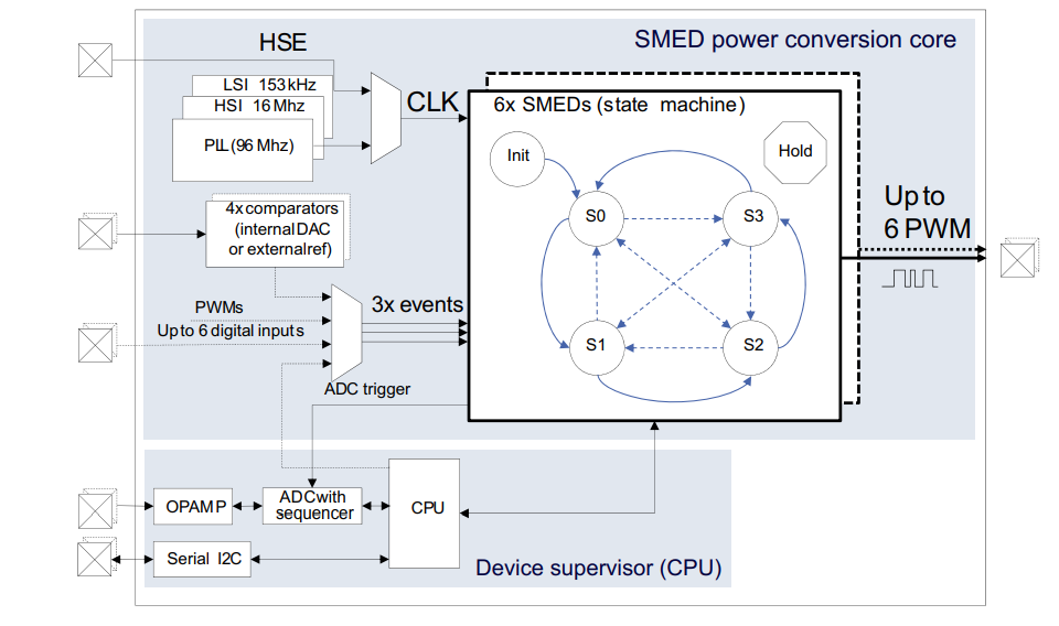 Application Circuit Diagram - STMicroelectronics STNRGxxxA Digital Controllers