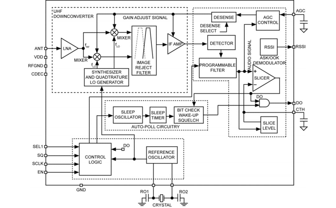 Block Diagram - Microchip Technology MICRF229 ASK/OOK Receiver with Auto-Poll & RSSI