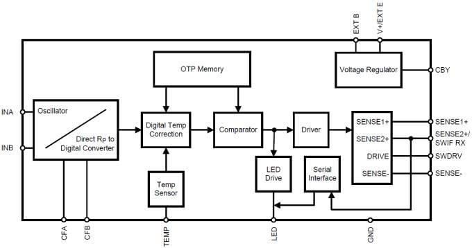Block Diagram - Texas Instruments LMP91300 Proximity Sensor AFE