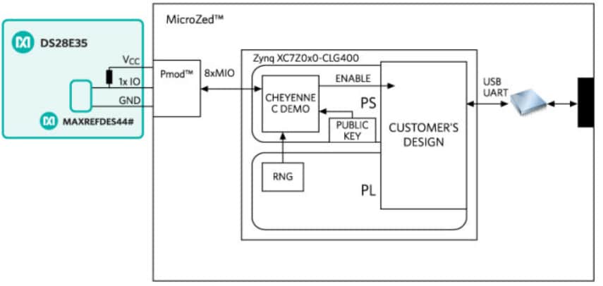Analog Devices / Maxim Integrated MAXREFDES44 1-Wire®-Based Reference Design