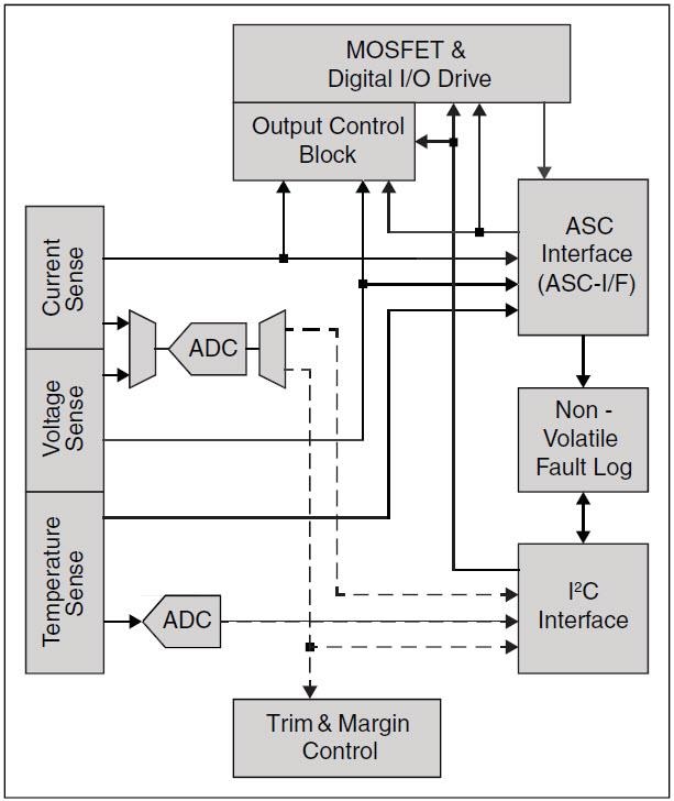 Block Diagram - Lattice Semiconductor L-ASC10 Breakout Board (LPTM-ASC-B-EVN)