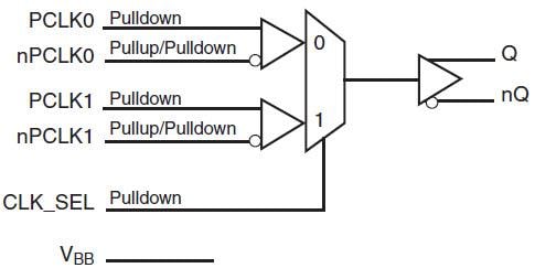 Block Diagram - Renesas Electronics 853S01I 2:1 Differential-to-LVPECL Multiplexer