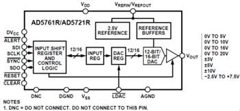 Analog Devices Inc. AD5761 16-Bit Multiple Range Voltage Output DACs