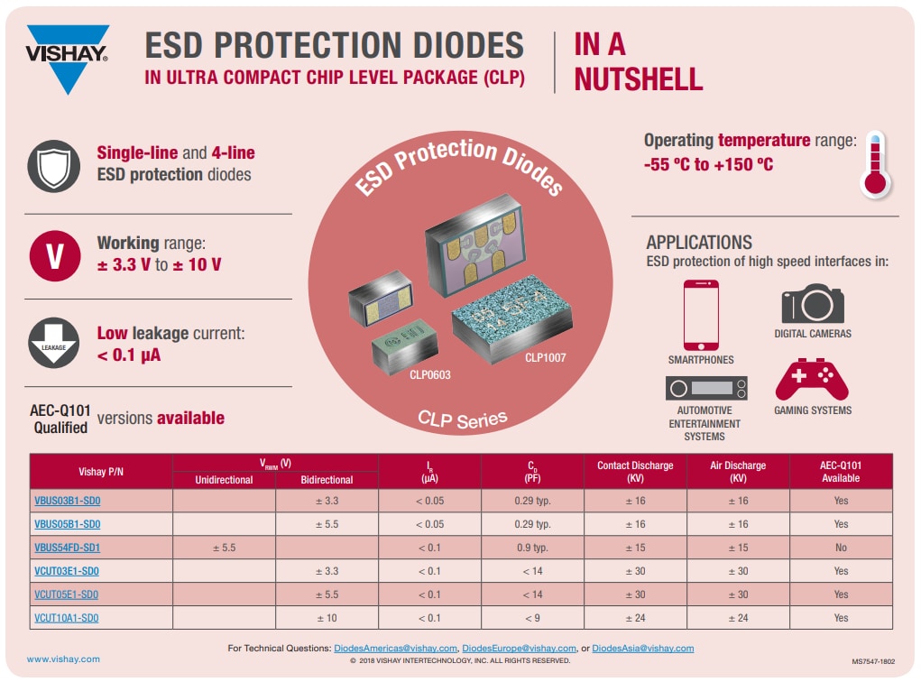 Vishay FlipKY® Chip Level Package Gen 2 Schottky Diodes