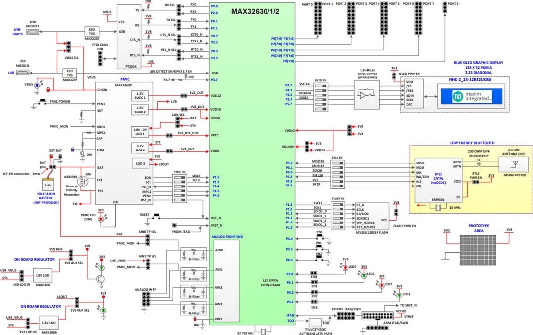 Block Diagram - Analog Devices / Maxim Integrated MAX32630-EVKIT & MAX32631-EVKIT Evaluation Kits