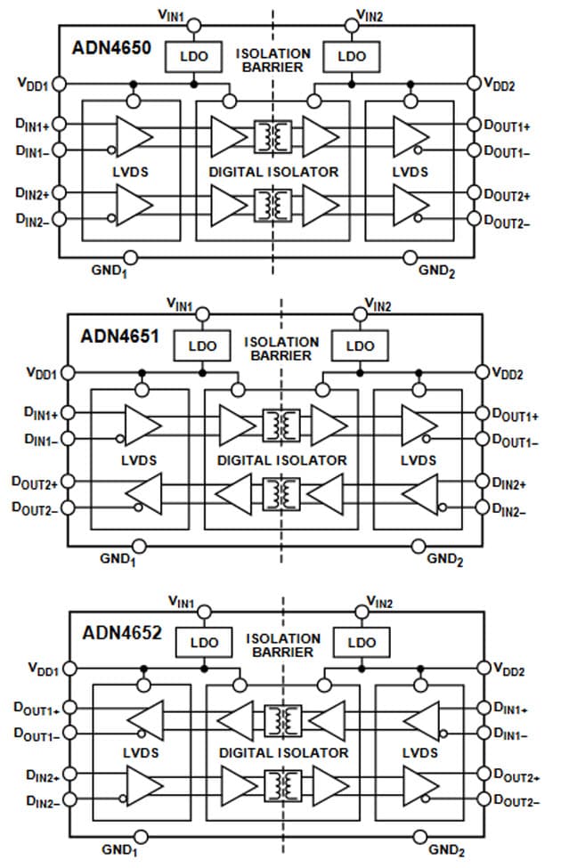 Block Diagram - Analog Devices Inc. ADN4650 / ADN4651 / ADN4652 LVDS Isolators
