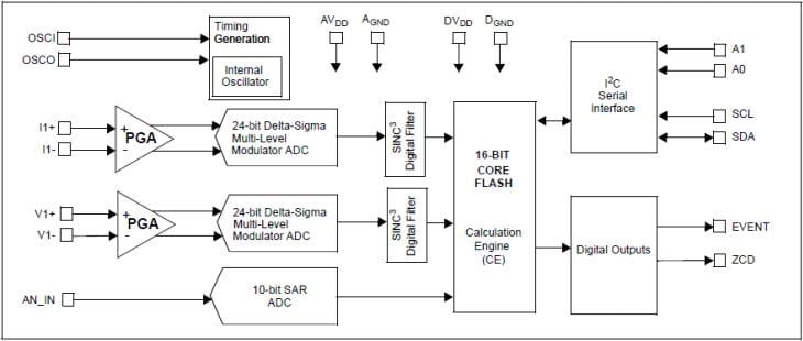 Microchip Technology MCP39F521 Single-Phase Power-Monitoring Devices