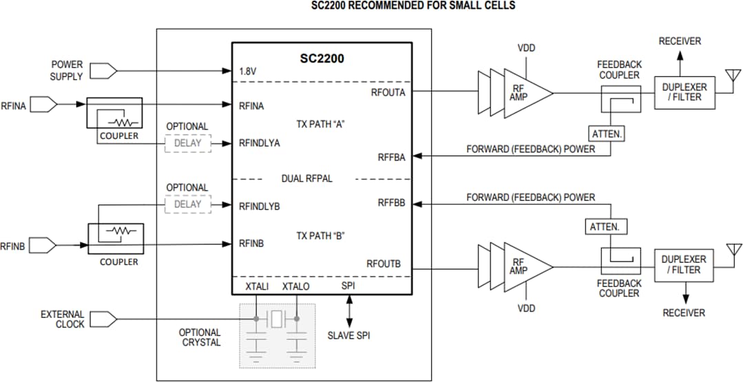 Application Circuit Diagram - Analog Devices / Maxim Integrated SC2200 Dual RF Power Amplifier Linearizer (RFPAL)