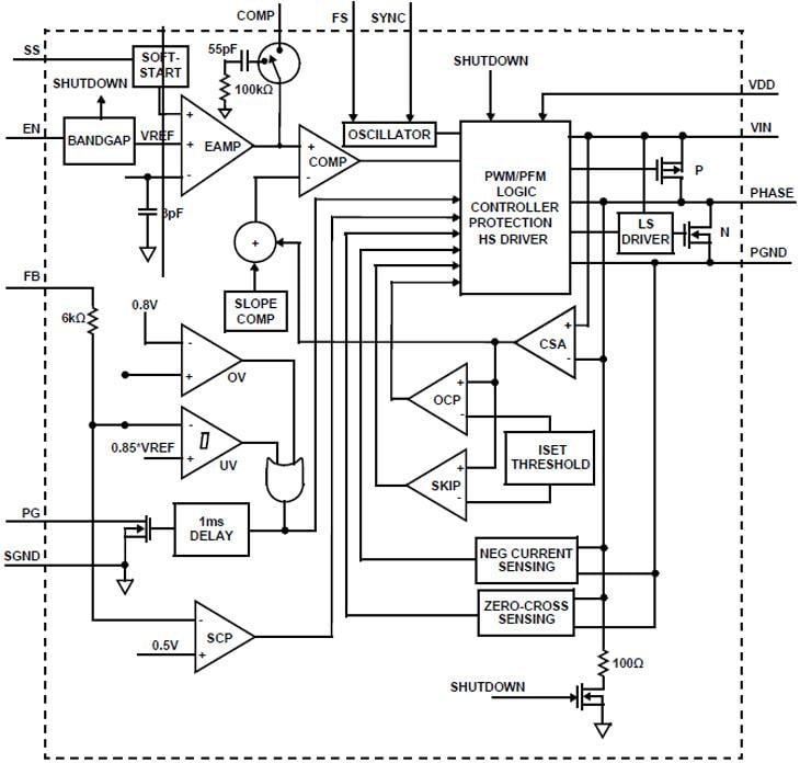 Block Diagram - Renesas Electronics ISL7823x Compact Synchronous Buck Regulators
