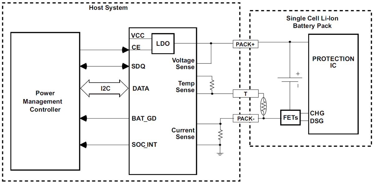 Schematic - Texas Instruments bq27320 Single-Cell Battery Fuel Gauge
