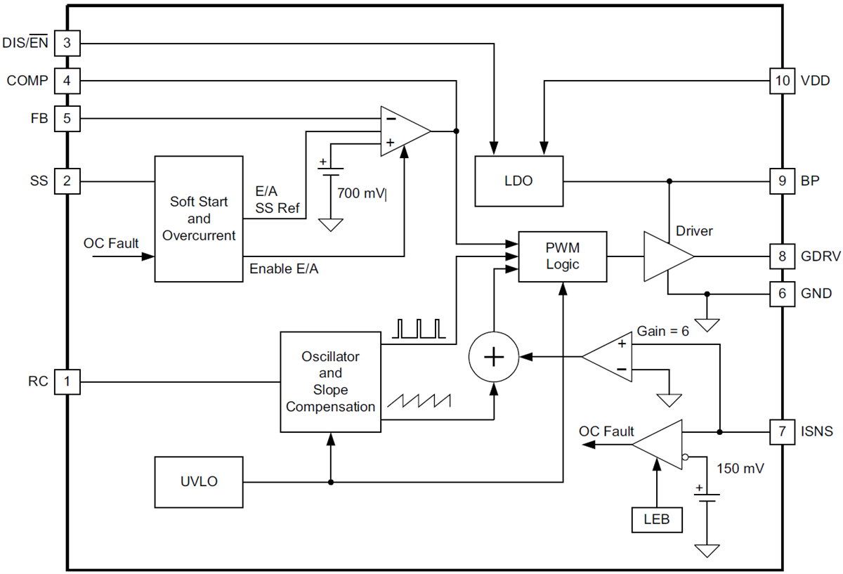 Block Diagram - Texas Instruments TPS40210/-Q1/TPS70211/-Q1 Boost Controller