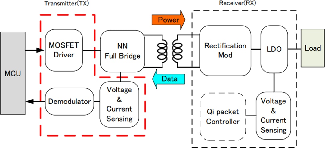 Block Diagram - ROHM Semiconductor BD570xx Qi / PMA Wireless Power ICs