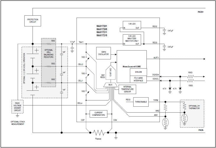 Block Diagram - Analog Devices / Maxim Integrated MAX1720x & MAX1721x ModelGauge m5 Fuel Gauges
