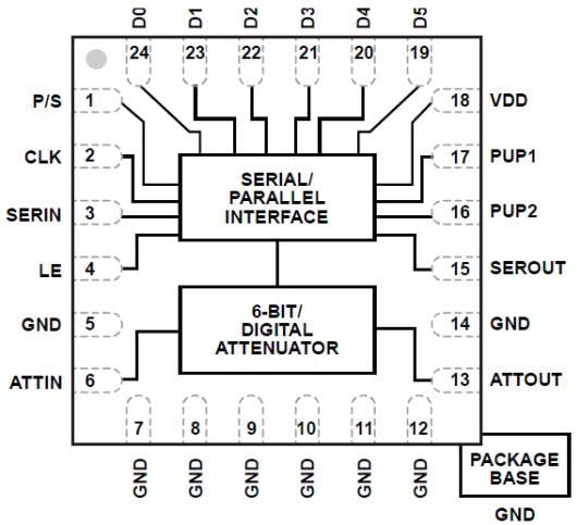 Block Diagram - Analog Devices Inc. HMC1122 Digital Step Attenuators
